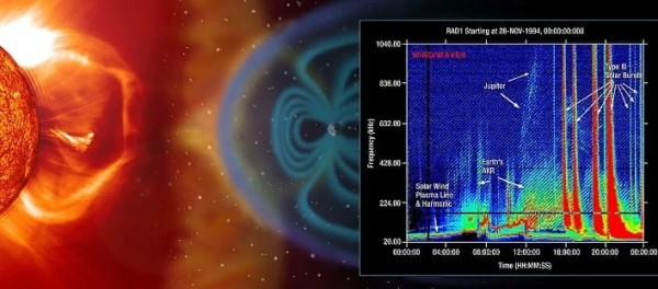 Прогноз магнитных бурь на июнь 2022 года: чем они вызваны и как подготовиться к геоударам