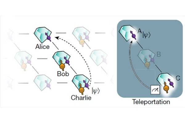 Учёные показали настоящую квантовую телепортацию Учёные показали настоящую квантовую телепортацию