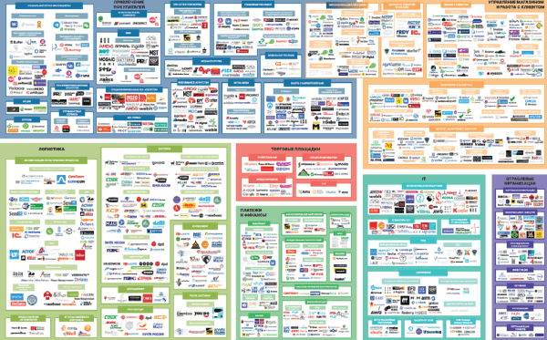 Data Insight опубликовало карту экосистемы ecommerce в России