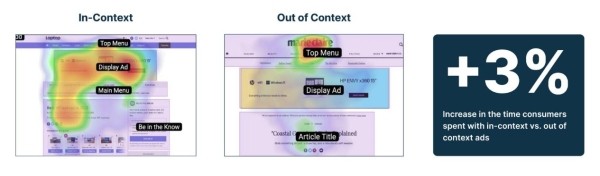 Баннер, релевантный тематике страницы, приведет на 14% больше конверсий