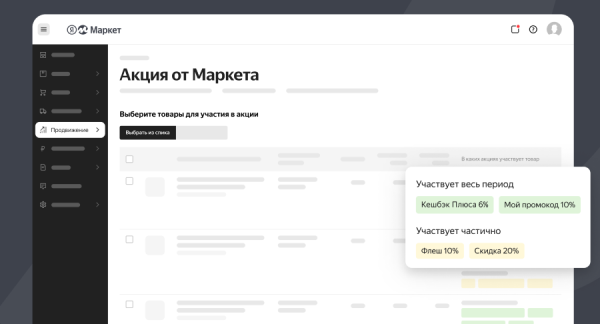 Товары на Маркете смогут участвовать в 4 акциях одновременно Товары на Маркете смогут участвовать в 4 акциях одновременно