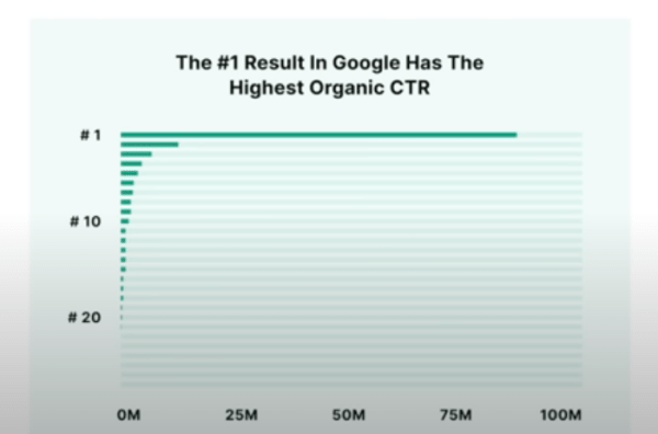 5 западных SEO-предсказаний на 2023 год 5 западных SEO-предсказаний на 2023 год