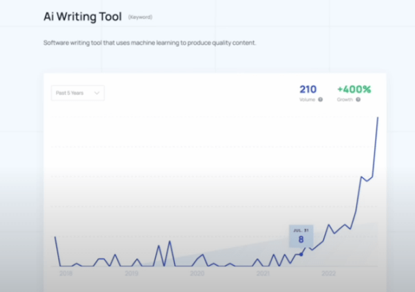 5 западных SEO-предсказаний на 2023 год 5 западных SEO-предсказаний на 2023 год