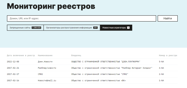 «Дзен.Новости» появился в реестре новостных агрегаторов «Дзен.Новости» появился в реестре новостных агрегаторов