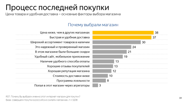 Яндекс представил новые возможности для привлечения целевого трафика в поиске по товарам
