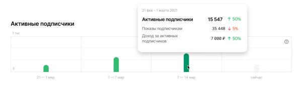 Дзен представил большое обновление в статистике по подписчикам