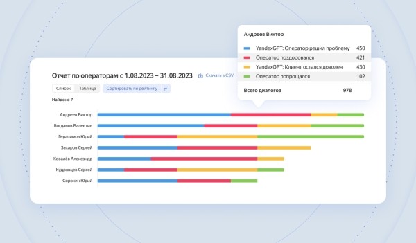 Yandex Cloud запустила сервис речевой аналитики с YandexGPT для бизнеса  Yandex Cloud запустила сервис речевой аналитики с YandexGPT для бизнеса