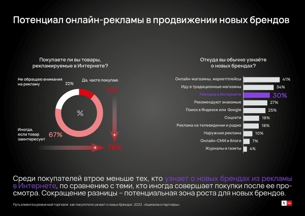 Реклама в поиске вызывает меньше раздражения у покупателей, чем email-рассылки и реклама у блогеров Реклама в поиске вызывает меньше раздражения у покупателей, чем email-рассылки и реклама у блогеров