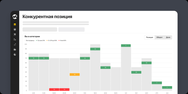 Яндекс Маркет представил новый отчет Конкурентная позиция Яндекс Маркет представил новый отчет Конкурентная позиция