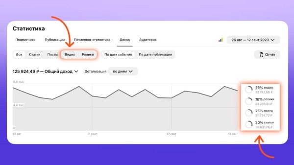 Дзен разделил данные по роликам и видео в Студии Дзен разделил данные по роликам и видео в Студии