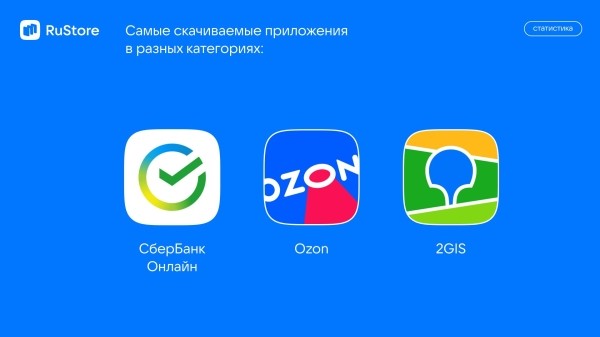 RuStore назвал самые популярные приложения и игры в 2023 году RuStore назвал самые популярные приложения и игры в 2023 году