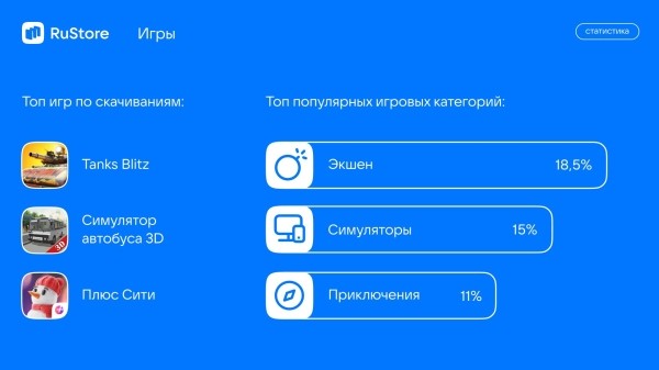 RuStore назвал самые популярные приложения и игры в 2023 году RuStore назвал самые популярные приложения и игры в 2023 году