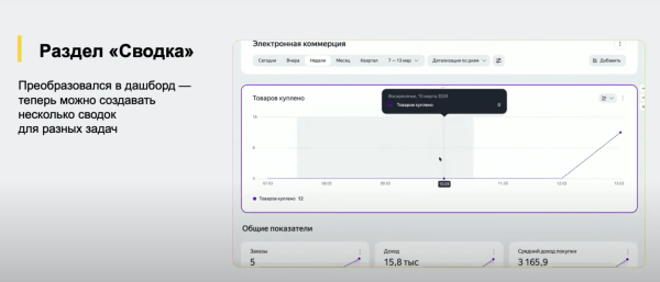 Вебмастерская 2024: Яндекс анонсировал новый интерфейс и дашборд Метрики