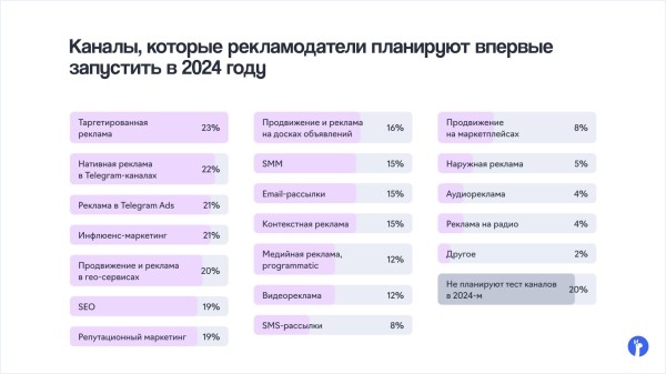 Контекстная реклама, таргет и SEO вошли в топ-3 каналов продвижения бизнеса в 2023 году Контекстная реклама, таргет и SEO вошли в топ-3 каналов продвижения бизнеса в 2023 году