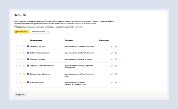 В Яндекс Метрике упростилась аналитика целей В Яндекс Метрике упростилась аналитика целей